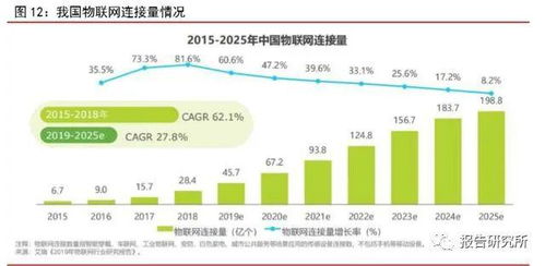 数据中心专题报告 上游设备与一线商圈IDC服务商的发展机遇