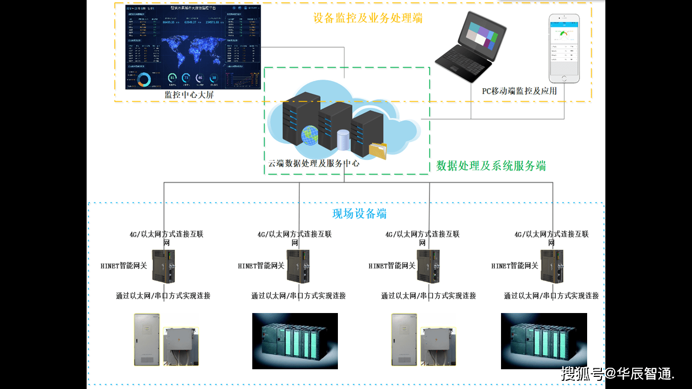云仓储管理系统（WMS）数据处理服务解析