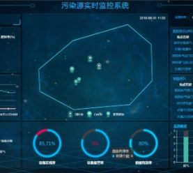 污染源在线监测系统监管并行,让人更放心