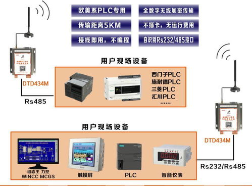 智慧农田、城市与工厂的神经网 远距离无线通信与数据处理服务赋能未来