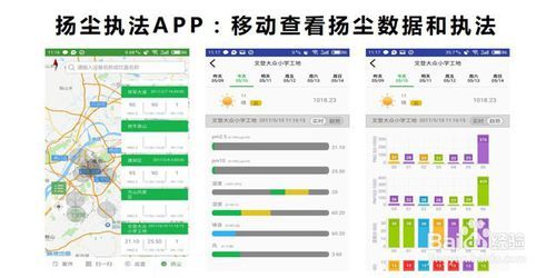 科技赋能，智慧治理 工地扬尘治理中的数据服务新路径