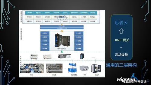 PLC通讯模块在自动化设备远程监控中的作用与数据处理服务