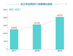 2019双十一家居行业售后服务数据分析报告 数据处理服务的现状与优化路径