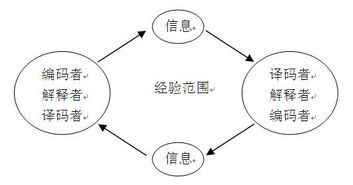 大众传播与数据处理服务的融合 现状与前景
