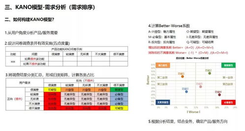 数据分析在产品工作中的应用 提升数据处理服务的关键路径