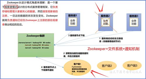 ZooKeeper基础知识 工作机制、特点、数据结构与核心服务