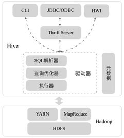 微服务架构下的数据抽取与统计 构建高效数据处理服务
